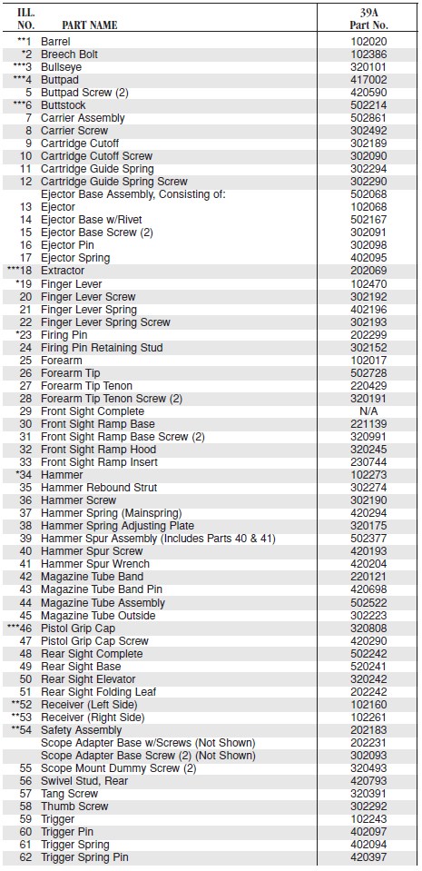 Marlin Model 39 Schematic & Parts List