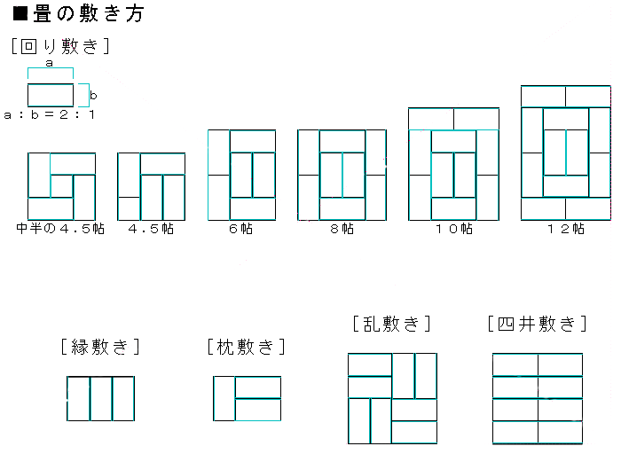 畳工事・張替え・襖・障子｜株式会社郁栄
