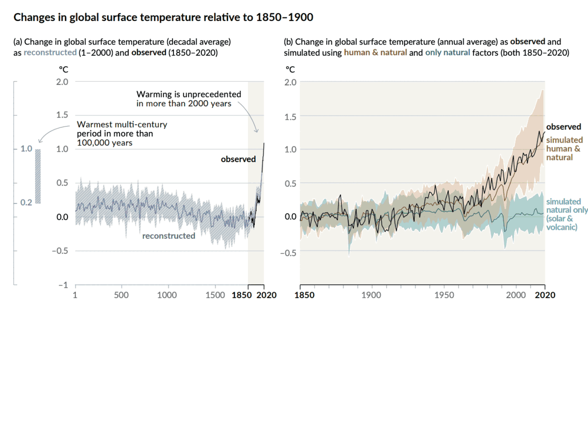 3 graphs, 1 chart, 2 maps