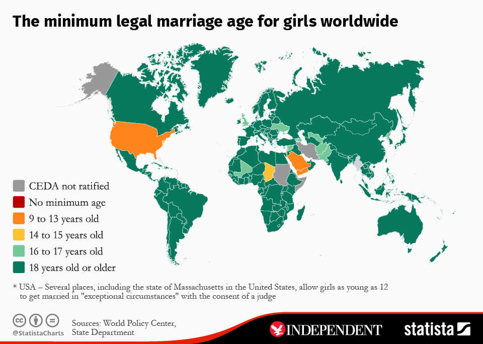 The Average Age People Get Married in Every State Insider