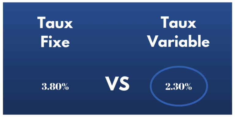 Les meilleurs taux hypothécaires fixes sur 5 ans au Canada