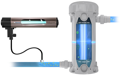 Ultraviolet, Ozone Swimming Pool Systems Paramount