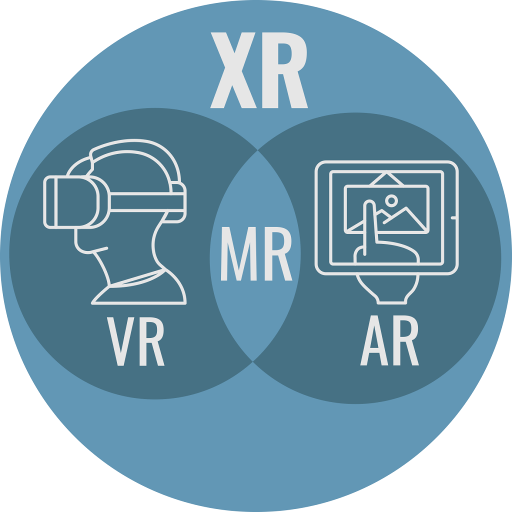 What Is Extended Reality (XR)? Riverside Technologies, Inc. (RTI)