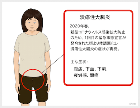 青黛との出会い （潰瘍性大腸炎 セイタイ 青黛のおかげで生きてます ） | Childs Hand Ulcerative_Colitis.htmlへの鍼灸治療
