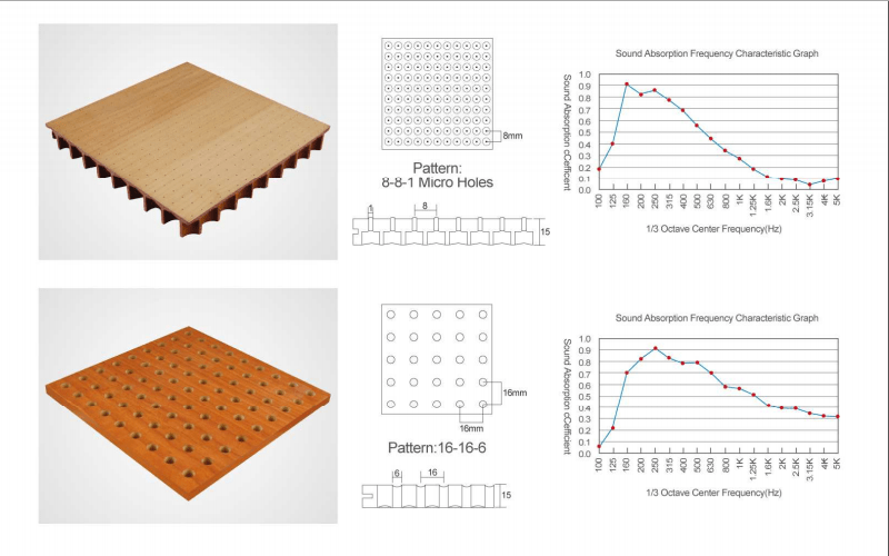 Perforated Acoustic Panel