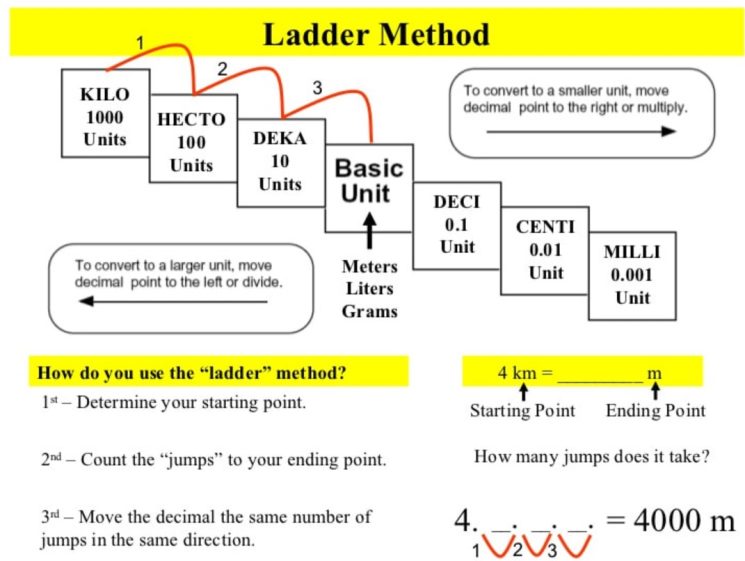 How to Remember Basic Measurement Conversion Easily – 2024 Guide - Gop