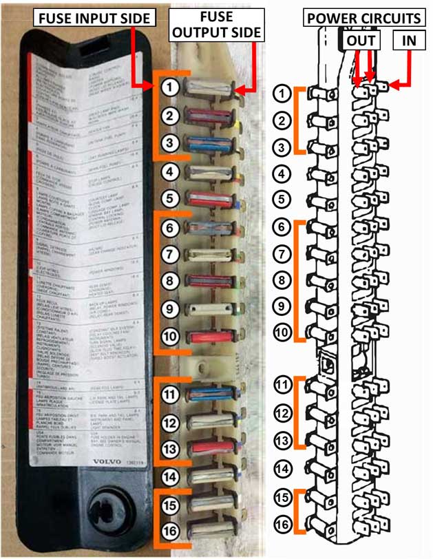 Volvo 240 Fuse Panel Page