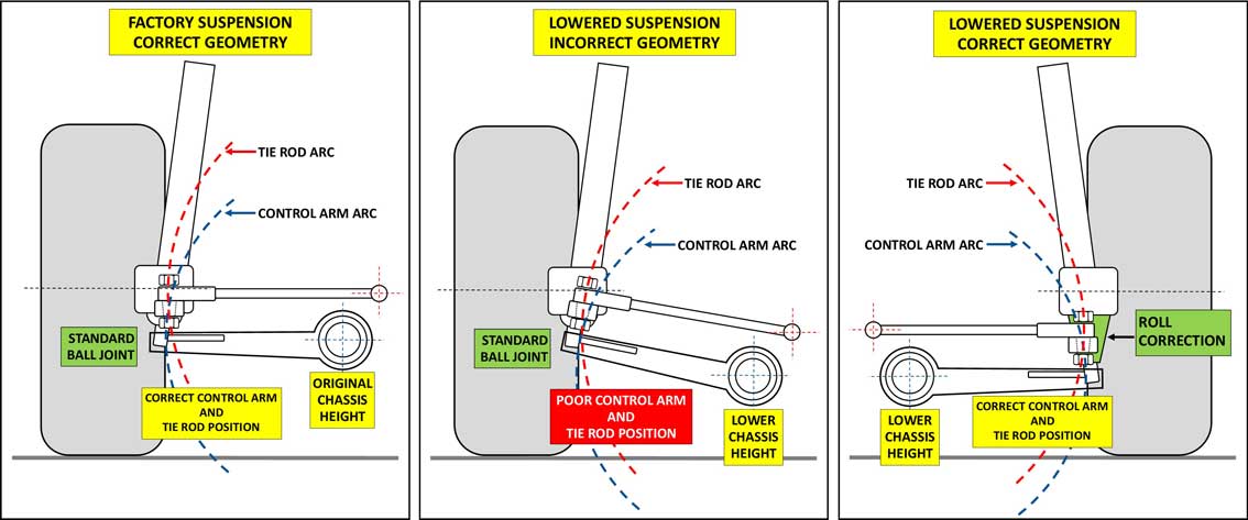 Volvo 240 Suspension Page