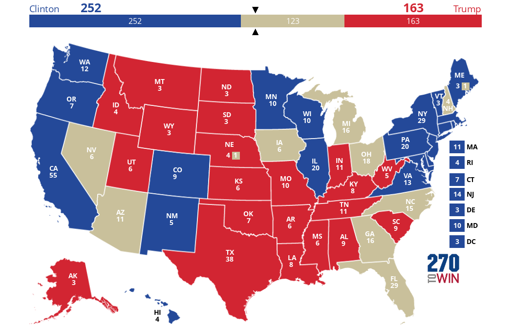 What are the real Swing States in the 2016 election?