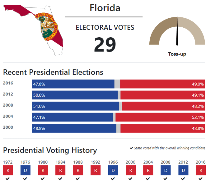 Florida House And Senate Election Results LECNIOT
