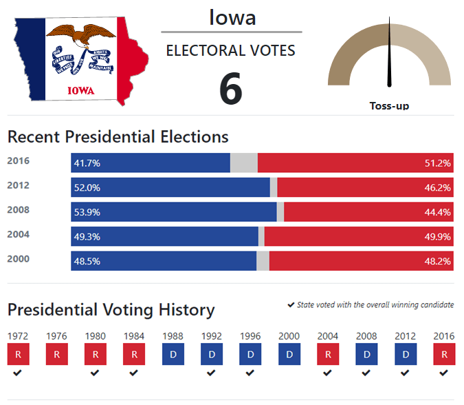 Polk County Ia Election Results 2020 ELCTIO