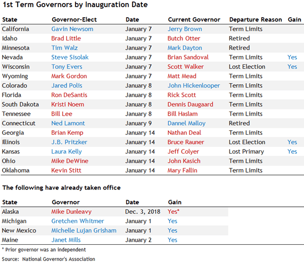 State Governors List 2023 List Of 1St Term Gubernatorial Inauguration Dates - 270Towin