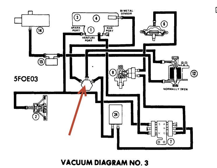 [DIAGRAM] 1994 Ford Van Vacuum Diagram - MYDIAGRAM.ONLINE