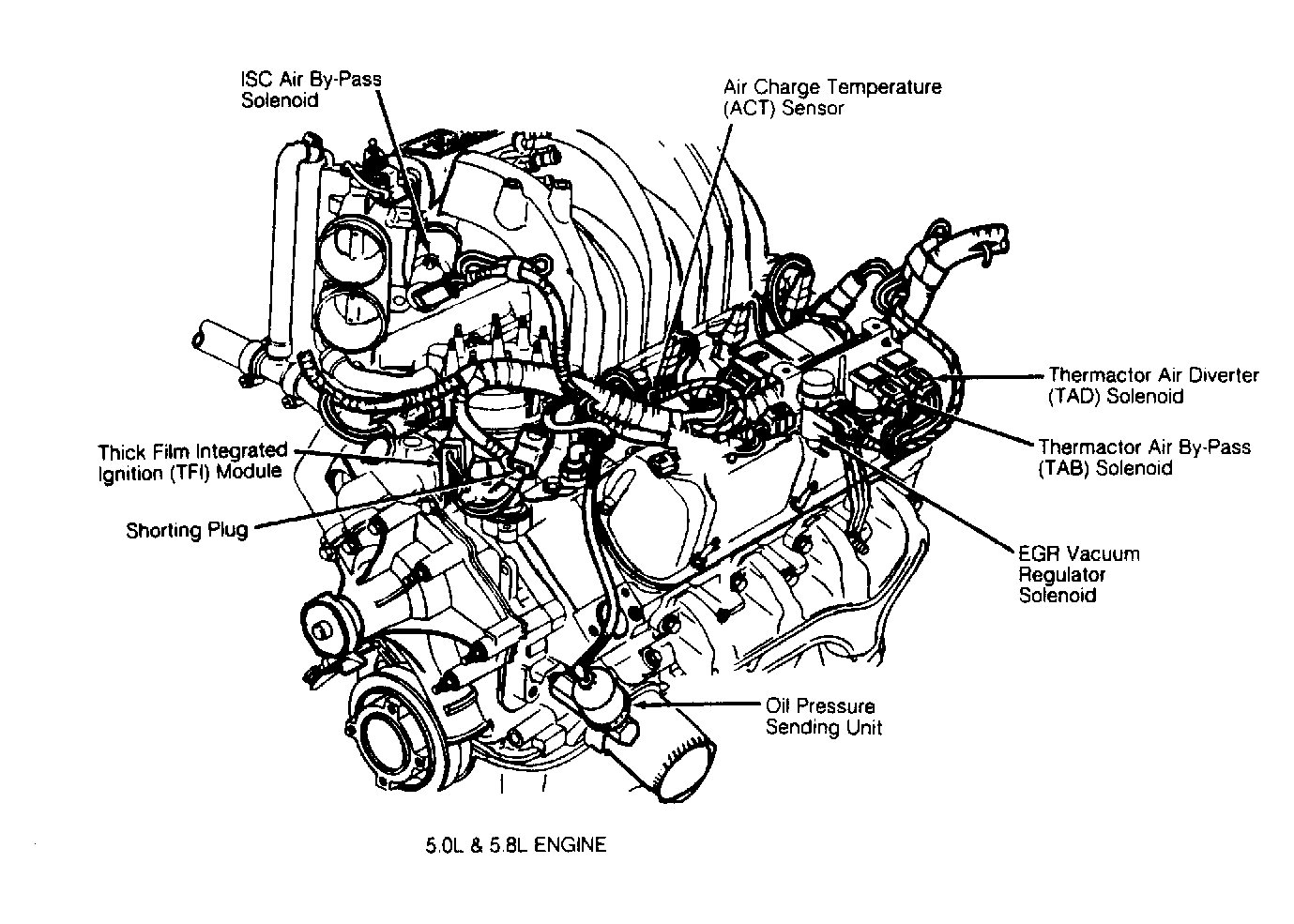 Location: I Have a 1990 F150 XLT Lariat 5.8L FI. Where Is the IAT