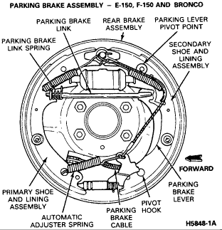 Emergency Brake: Almost Every Time We Put the Vehicle's Emergency