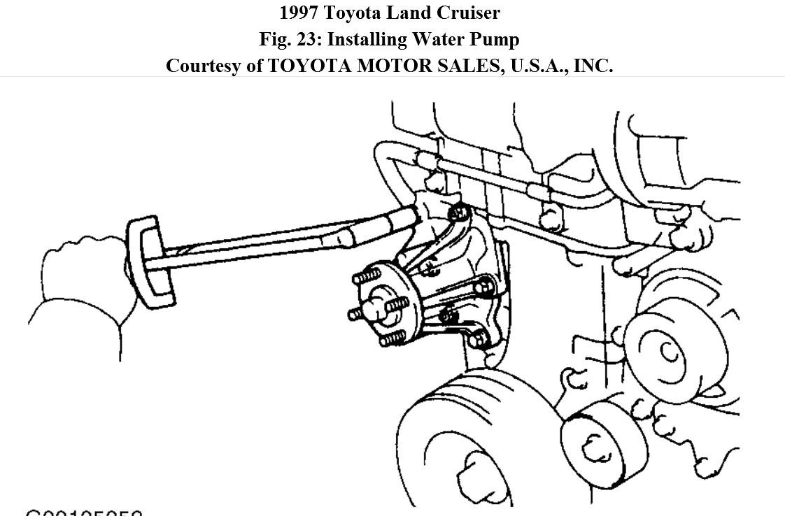 Steps for Replacing Water Pump.