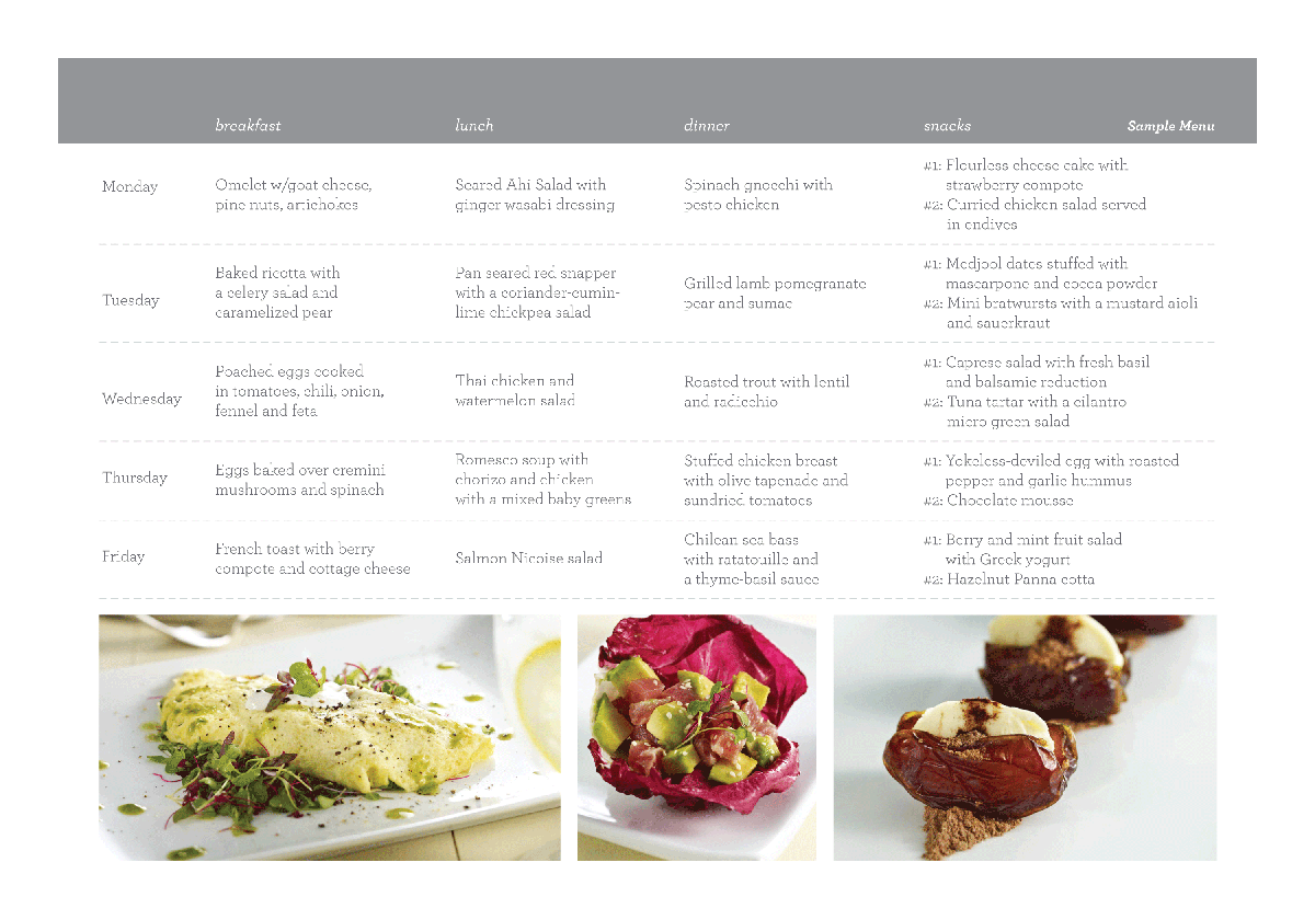 Start Your Own Organic Food Delivery Service CPO Business Development