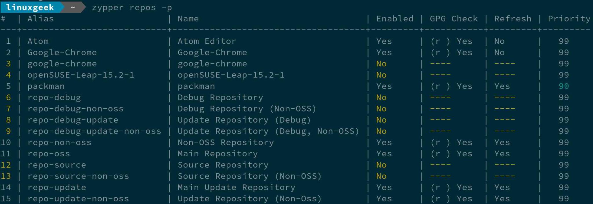 Zypper Command To Manage Packages On openSUSE & suse Systems 2DayGeek