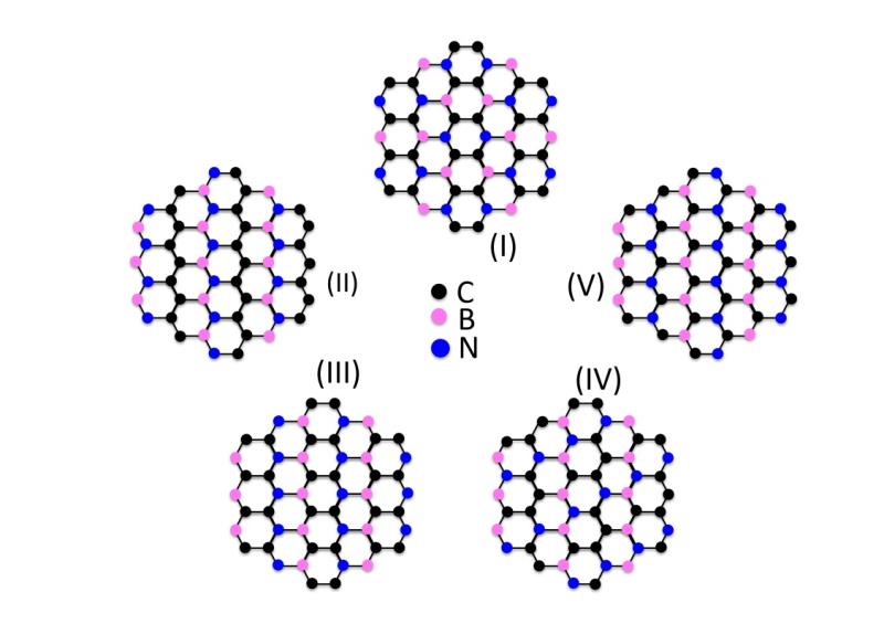 Boron carbon nitride 2D to 3D