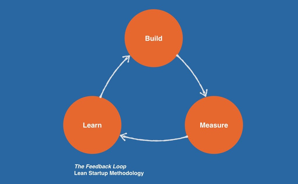 Build, Measure, Learn The Feedback Loop Lean Startup