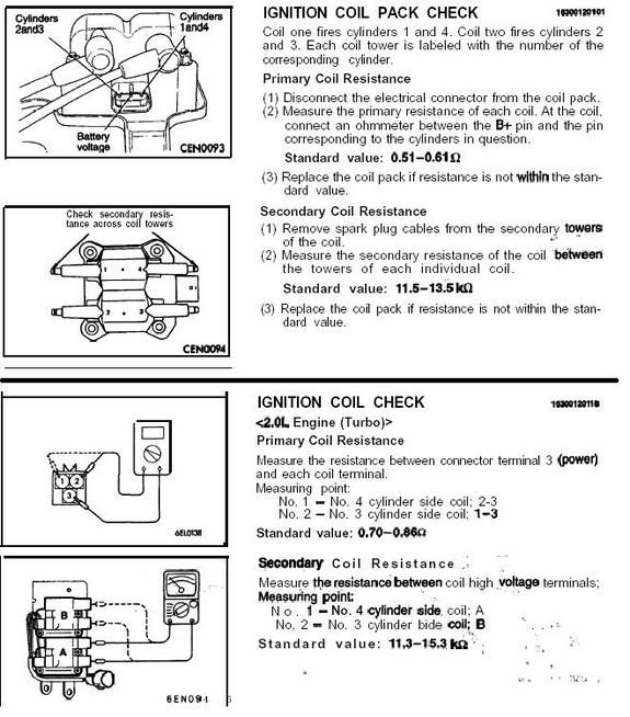 2GNT.com - Coil_Pack