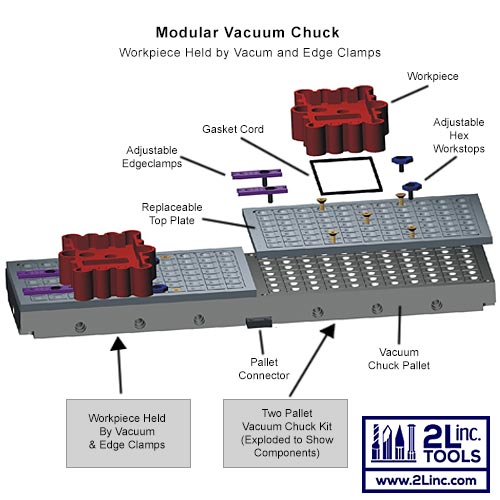 Vacuum Workholding Systems Modular Vacuum Chucks And Air Venturi