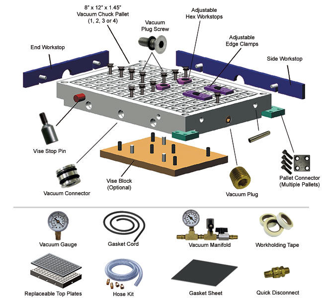 Vacuum Workholding Systems Modular Vacuum Chucks And Air Venturi