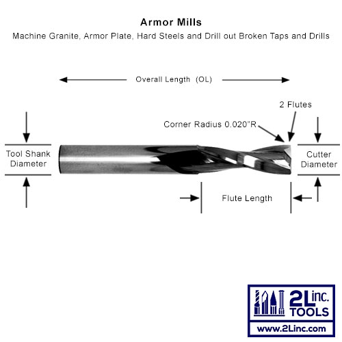 Broken Tap Removal Tools Armor Drills And Armor Mills™ 2L Inc.