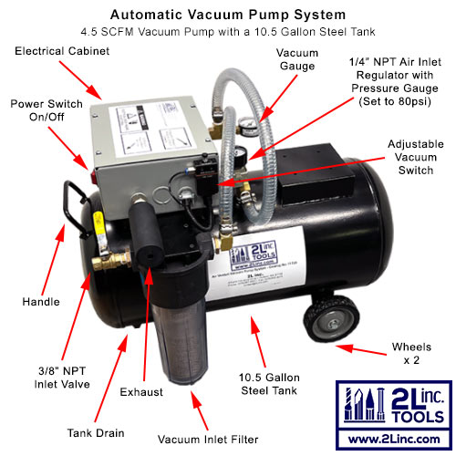 Portable Automatic Vacuum Pump System, Auto On/Off 2L Inc.