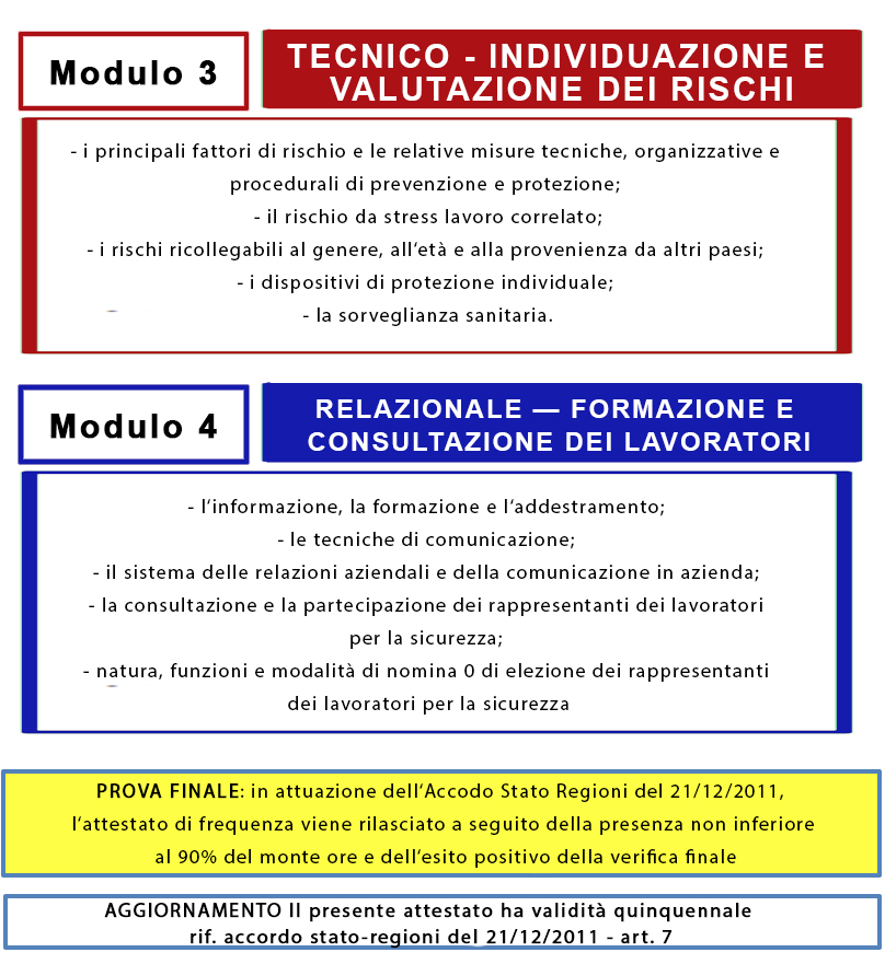 Rspp Datore Di Lavoro – 2Zacademy 881_x_808_jpg