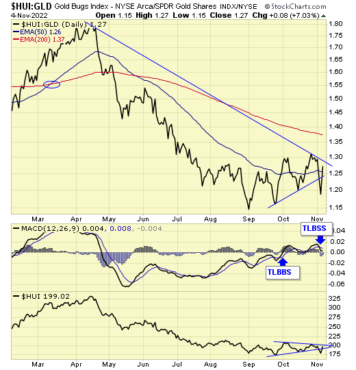 Nov 7, 2022 This past week in gold Jack Chan 321goldincs