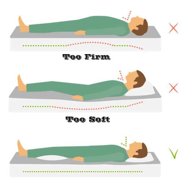 What is the Best Memory Foam Mattress You Can Buy Online? 33rd Square