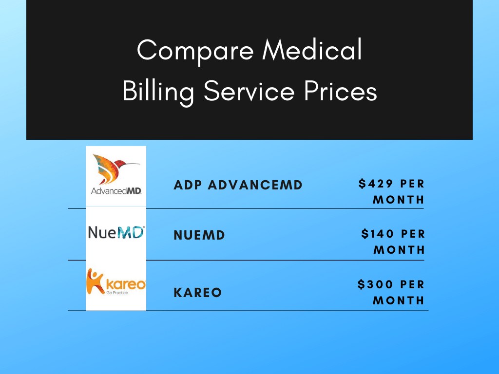 Medical Billing Buyer's Guide 360Connect