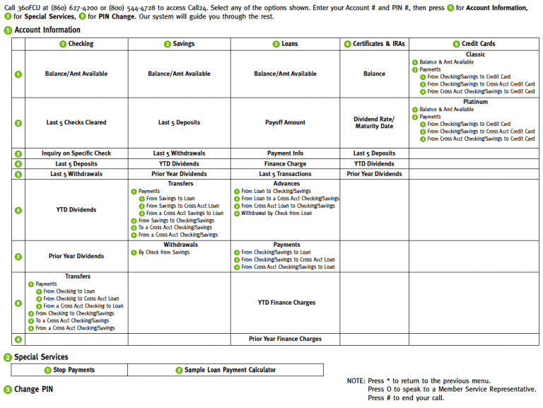 Call24Chart 360 Federal Credit Union