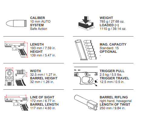 Glock 20 gen.4 - 365+ Tactical Equipment