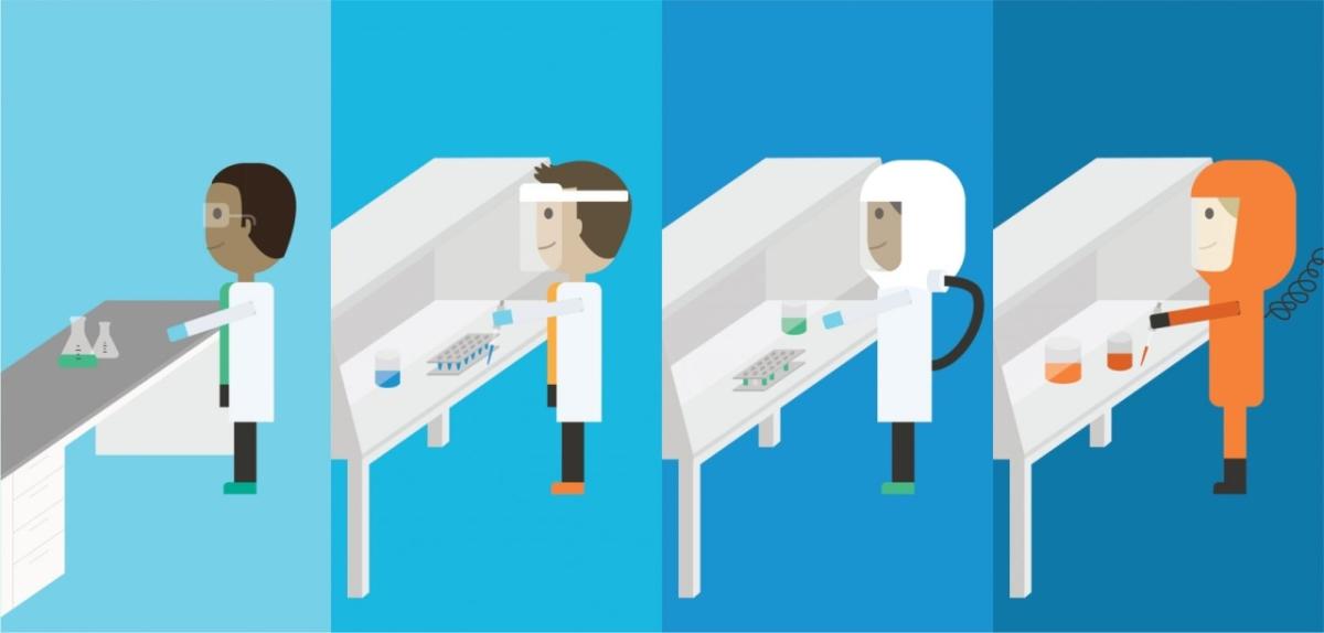 Reducing Risks in a Laboratory an Ergonomic Approach