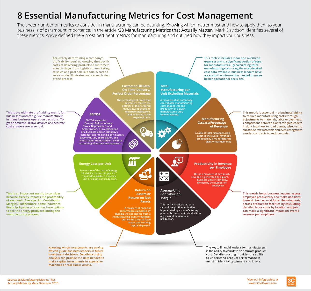 8 Essential Manufacturing Metrics Infographic 3C Software