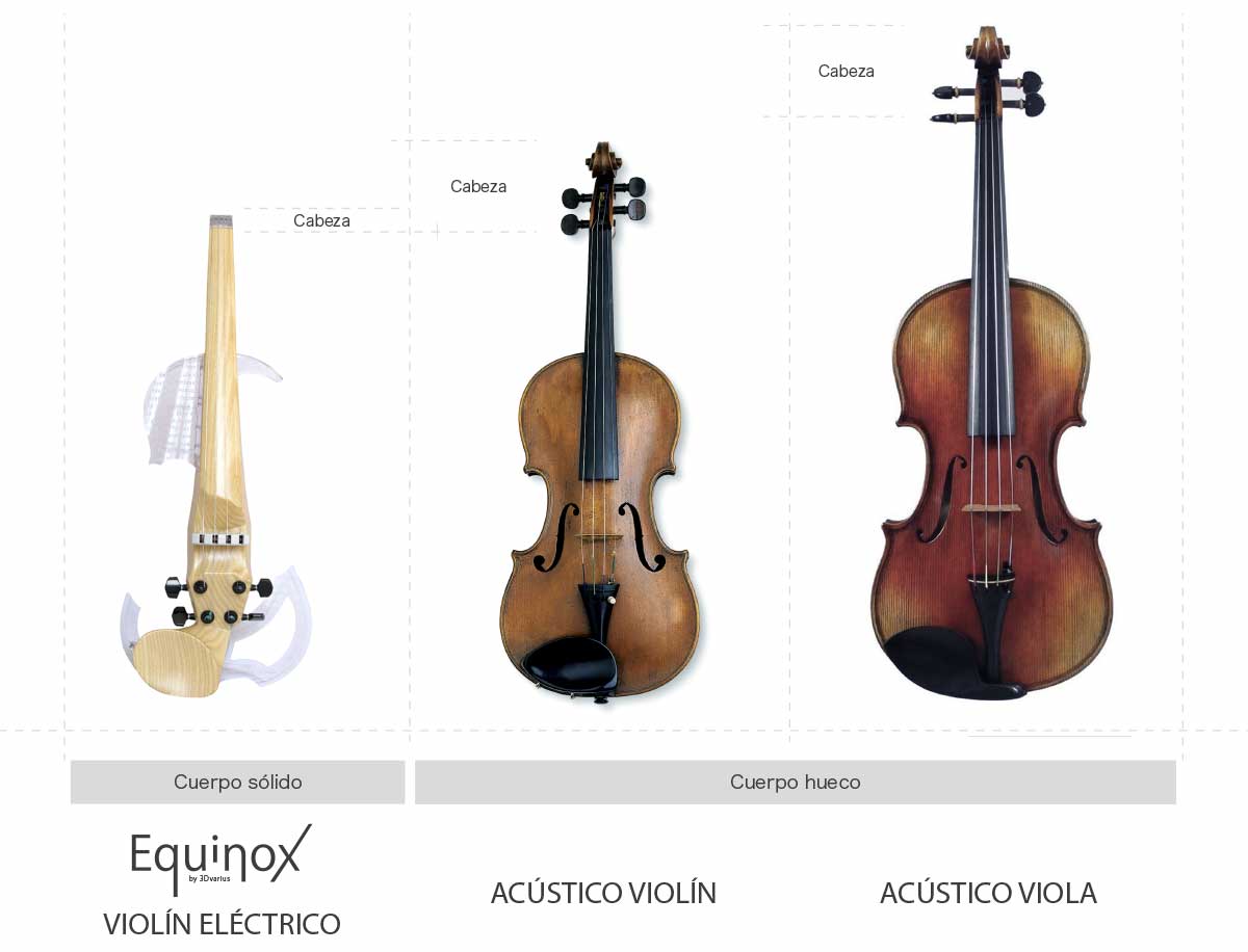 ¿Cuáles son las diferencias entre un violín y una viola?