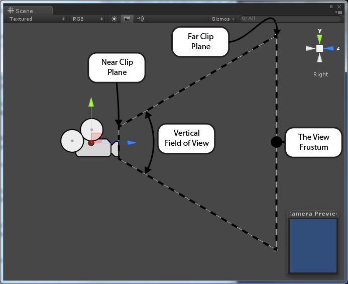 Unity rotate camera around player with mouse