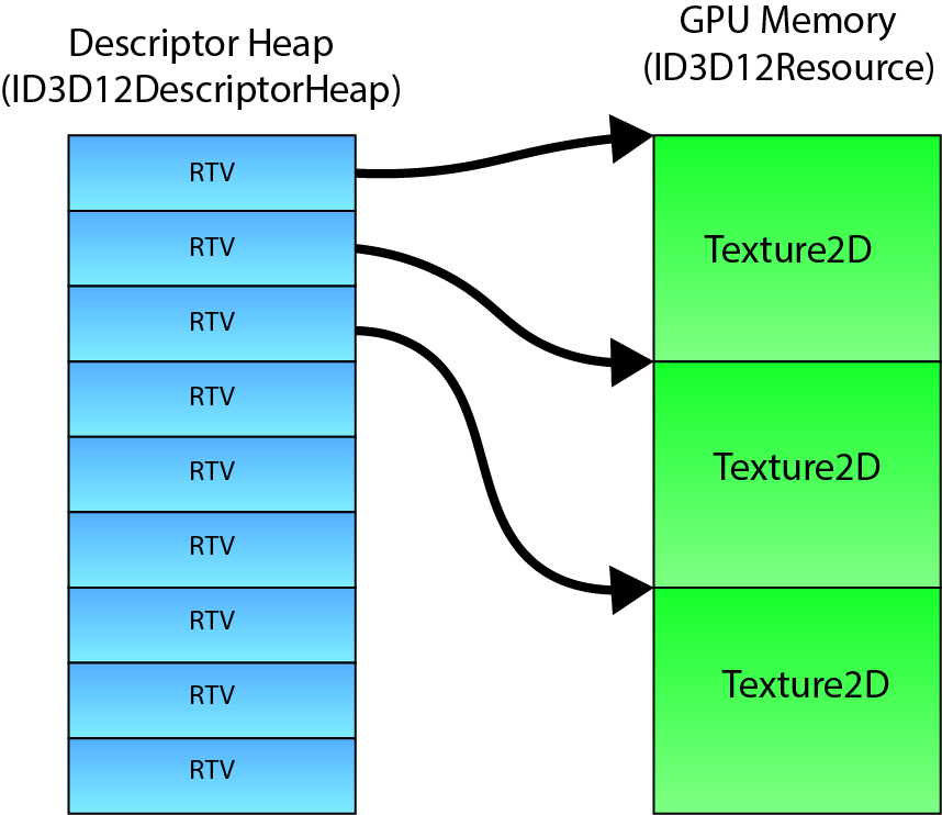 Learning DirectX 12 – Lesson 1 – Initialize DirectX 12 | 3D Game Engine