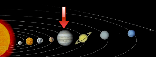 Astrology the Jupiter Astrological symbols Zodiac signs Sagittarius