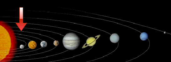 Astrology the Mercury Astrological symbols Zodiac signs Gemini