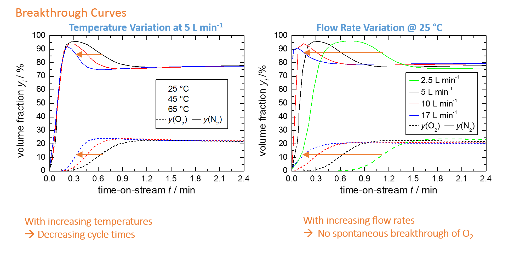 Dynamic Sorption of Gas and Vapor Mixtures 3P Instruments