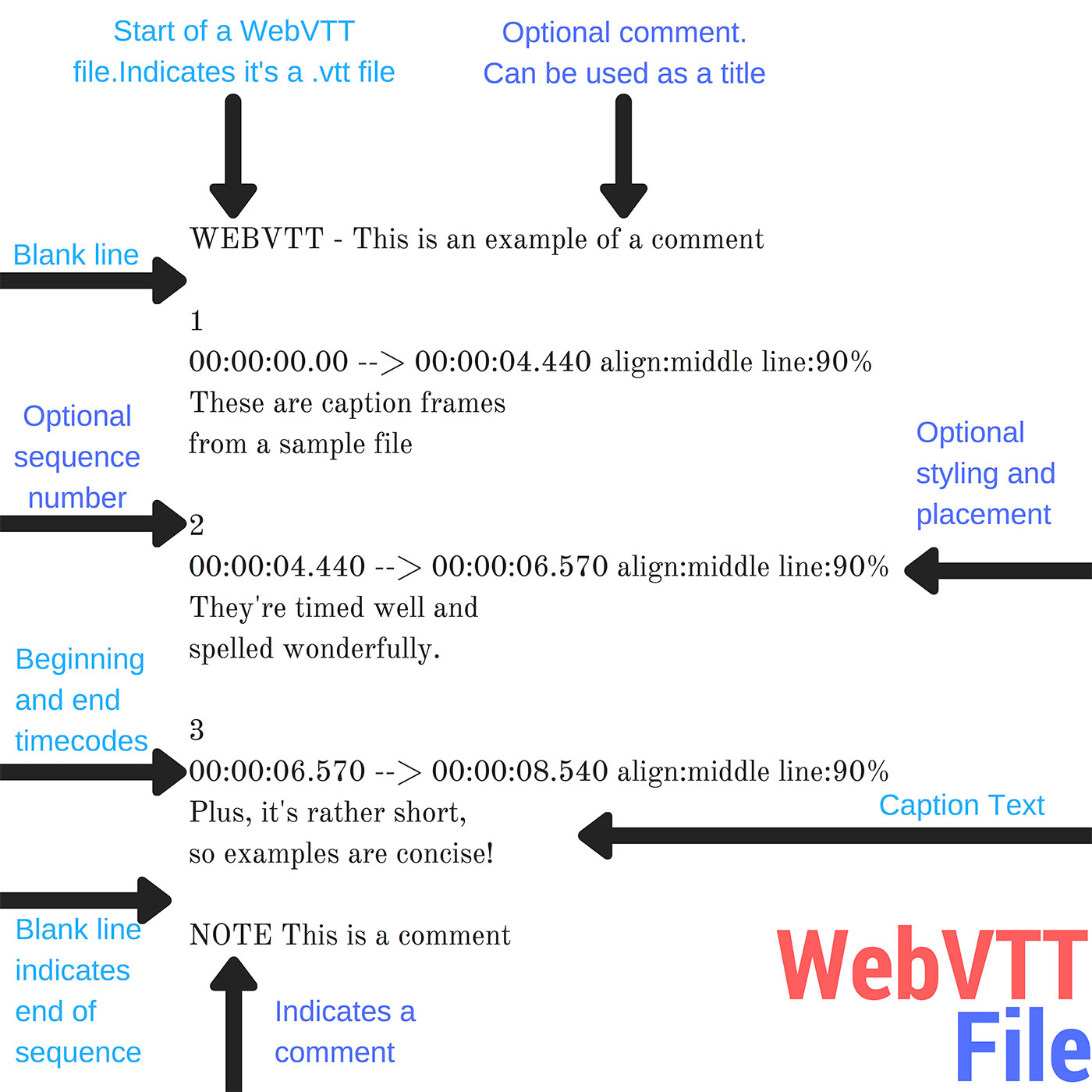How To Open Vtt File In Windows