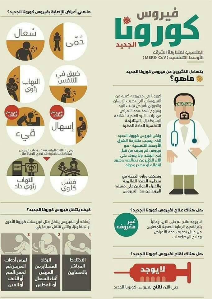 فيروس كورونا هل هو مميت؟ هل فيروس كورونا قاتل