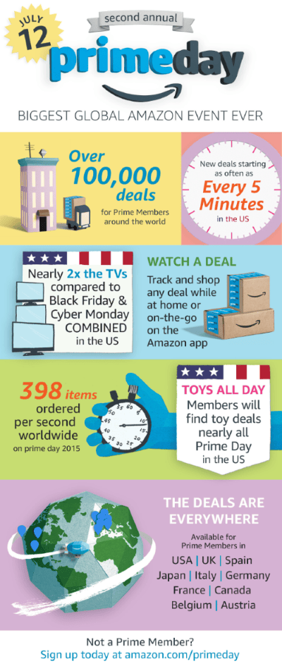 primeday2016