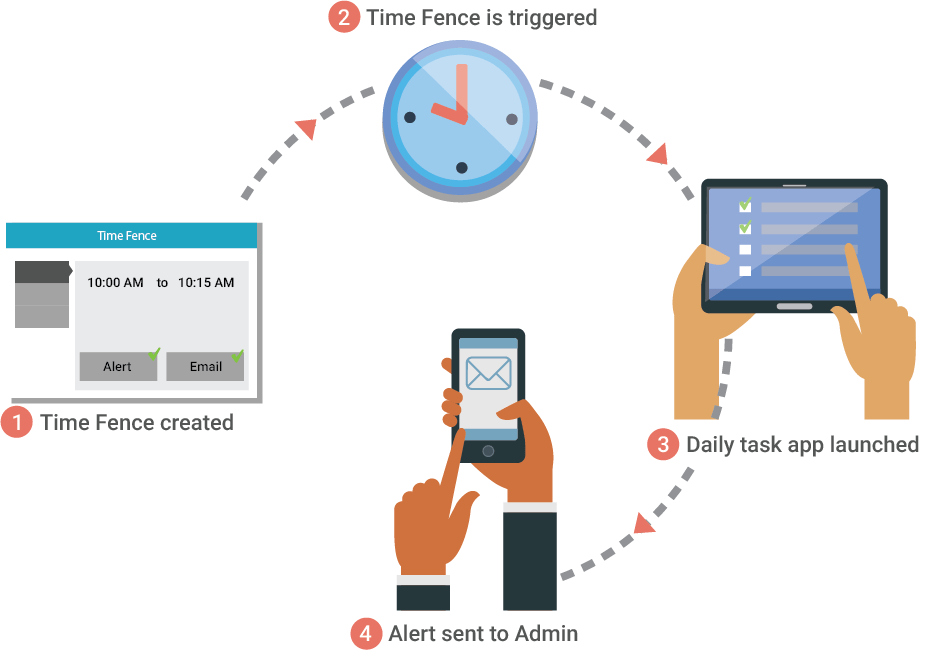 Enable Time Fencing to schedule specific use of enterprise mobile devices