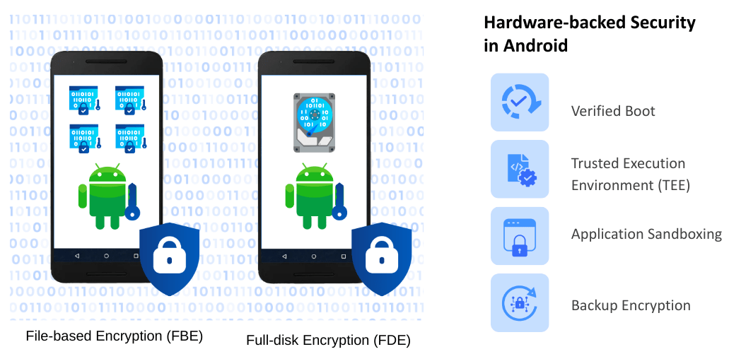 Android Encryption Basics 42Gears Protect data with Secure MDM