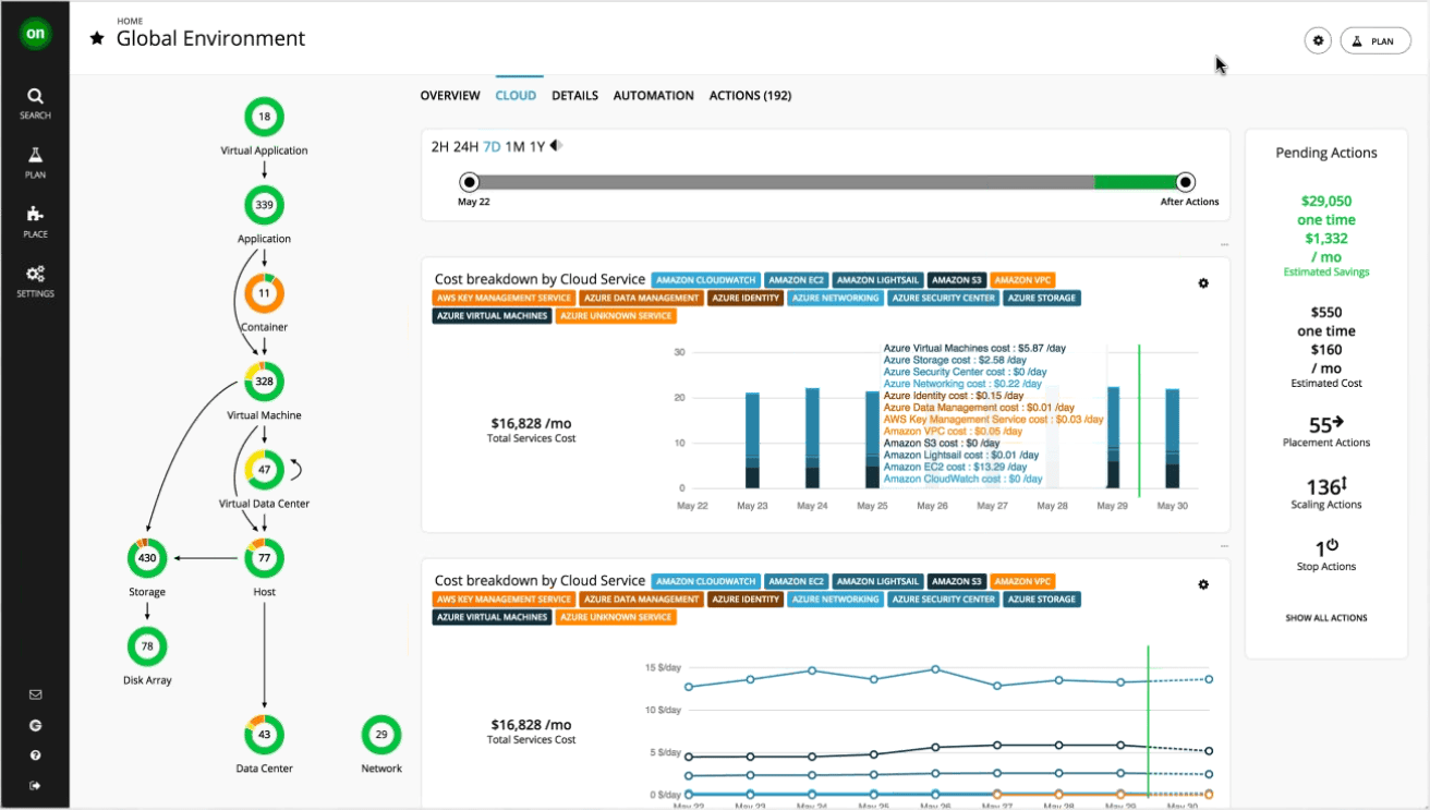 Turbonomic 5.9 Now with more Cloud Matt That IT Guy