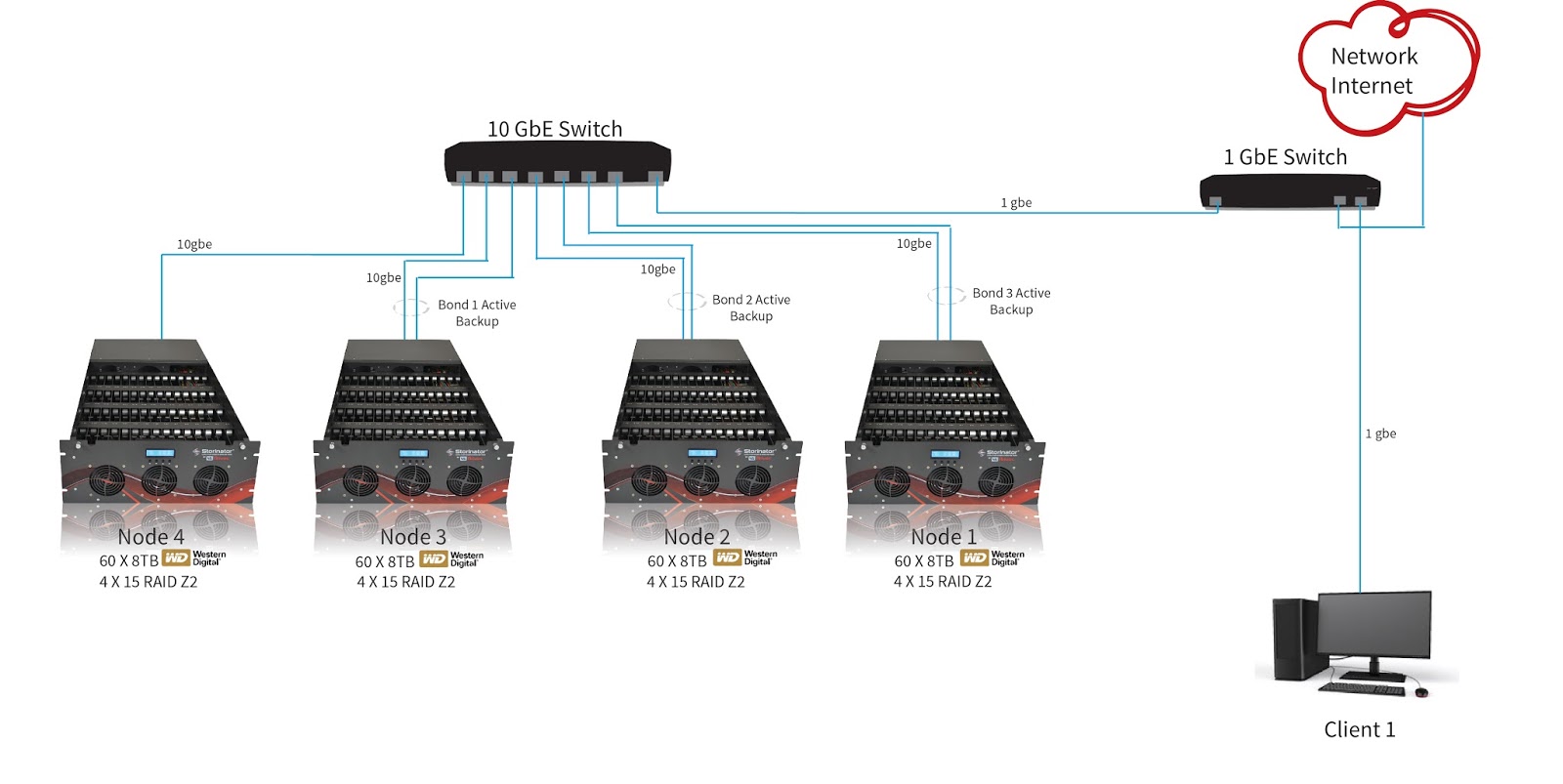 An Introduction to Clustering 45Drives Blog